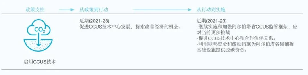 加拿大氢能战略|氢能将成为阿尔伯塔省能源系统的重要部分