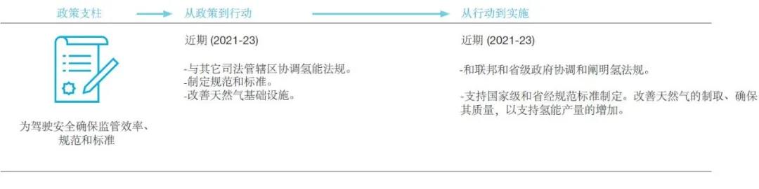 加拿大氢能战略|氢能将成为阿尔伯塔省能源系统的重要部分