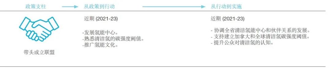 加拿大氢能战略|氢能将成为阿尔伯塔省能源系统的重要部分