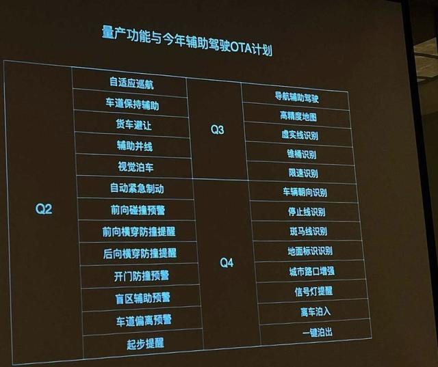 理想2021年辅助驾驶OTA更新计划