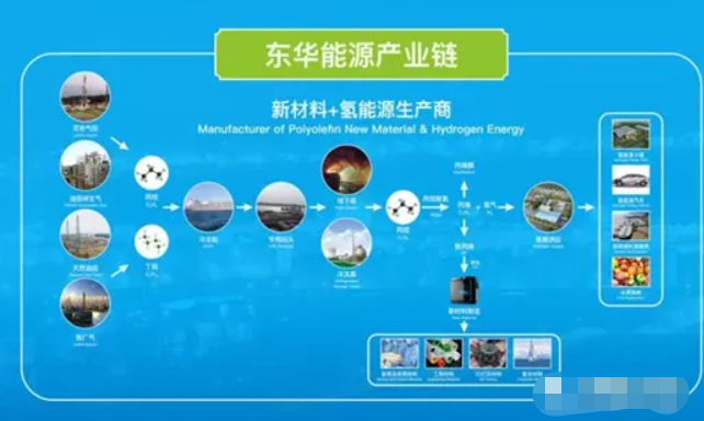 全球最大电解水制氢将投产，与大规模PDH副产氢竞争力如何？