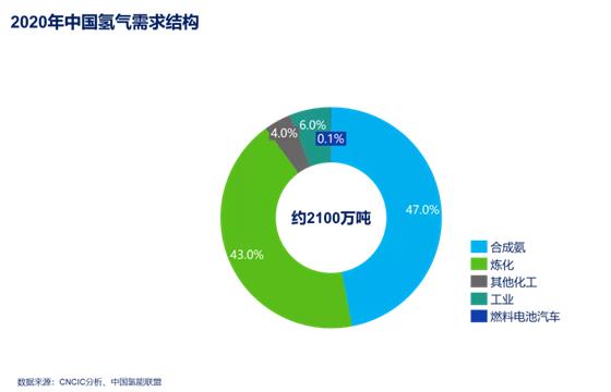全球最大电解水制氢将投产,与大规模PDH副产氢竞争力如何?