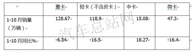 蓝牌轻卡新规何时落地？卡友时机到了吗？