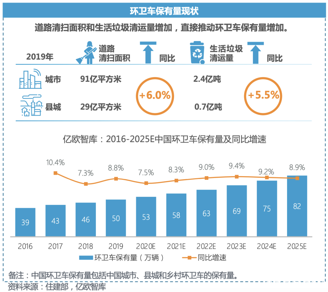 自动驾驶有望在环卫行业实现替代性突破