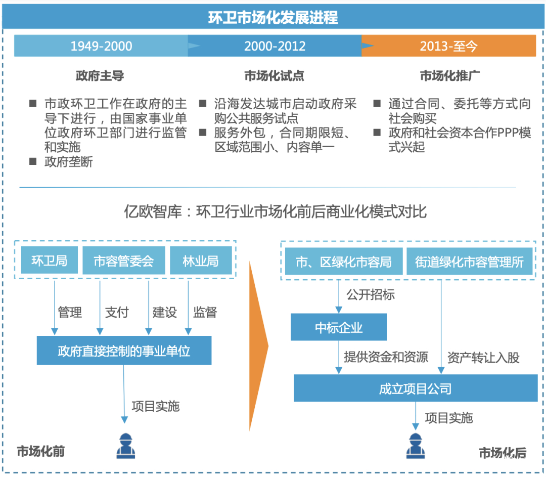 自动驾驶有望在环卫行业实现替代性突破