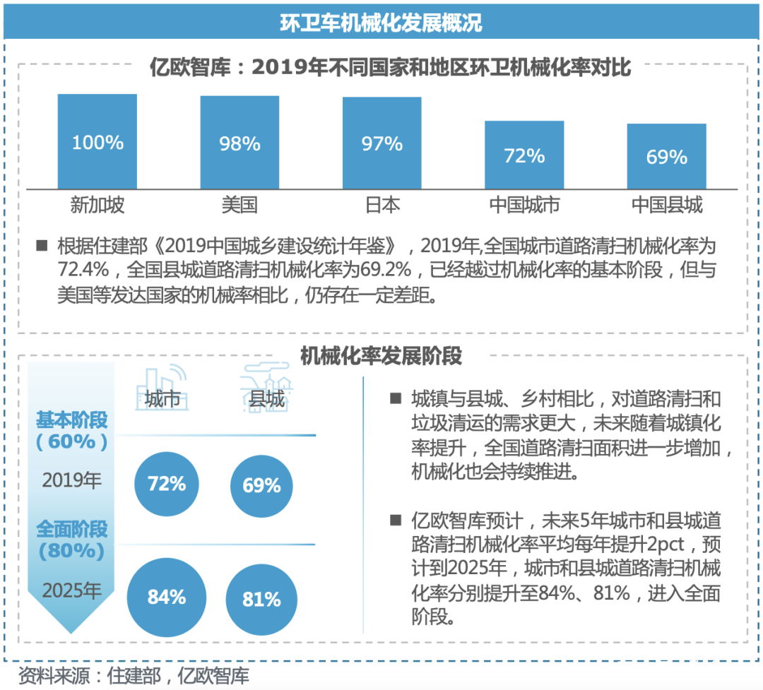 自动驾驶有望在环卫行业实现替代性突破