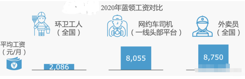 自动驾驶有望在环卫行业实现替代性突破