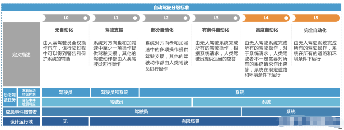 自动驾驶有望在环卫行业实现替代性突破