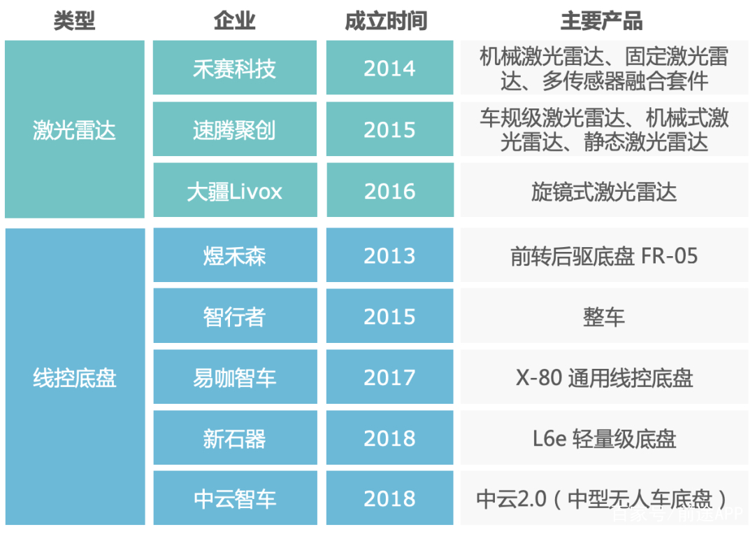 自动驾驶有望在环卫行业实现替代性突破