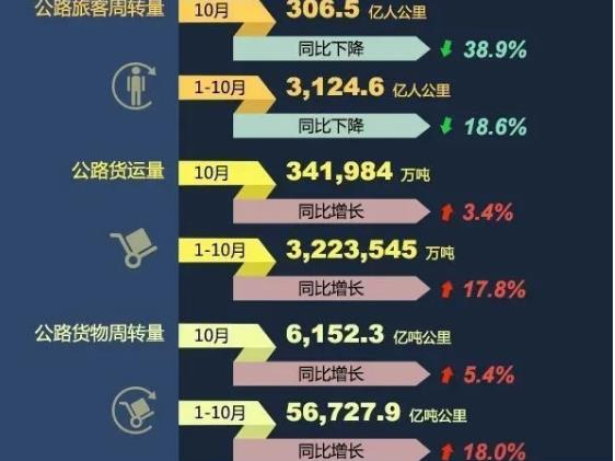 货运量增加、车销量下滑，卡友“逆增长”的背后