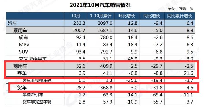 货运量增加、车销量下滑，卡友“逆增长”的背后