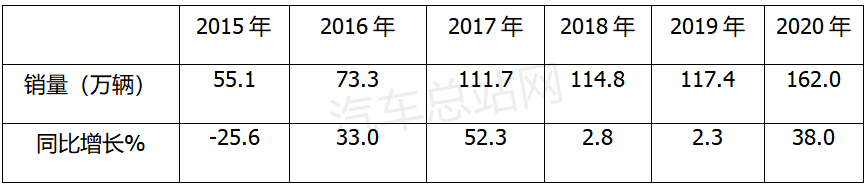 货运量增加、车销量下滑，卡友“逆增长”的背后