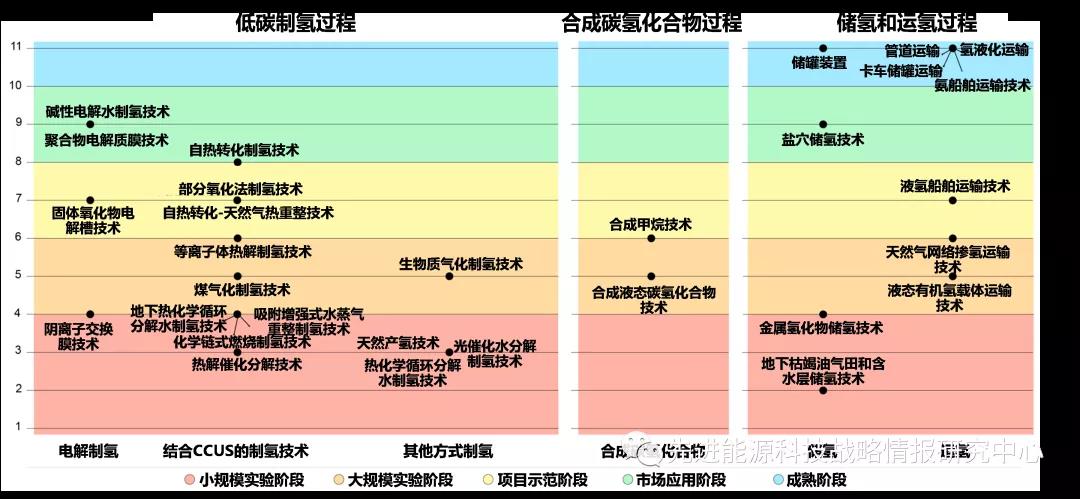IEA《全球氢能评估报告2021》提出氢能未来发展战略建议