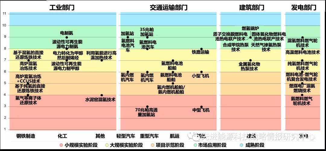 IEA《全球氢能评估报告2021》提出氢能未来发展战略建议