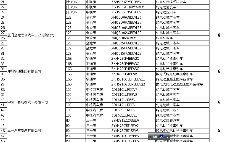 2021年第11批专用车目录：纯电已成风向标