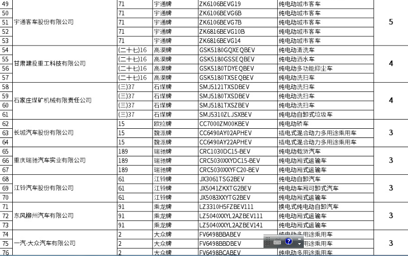 2021年第11批专用车目录：纯电已成风向标