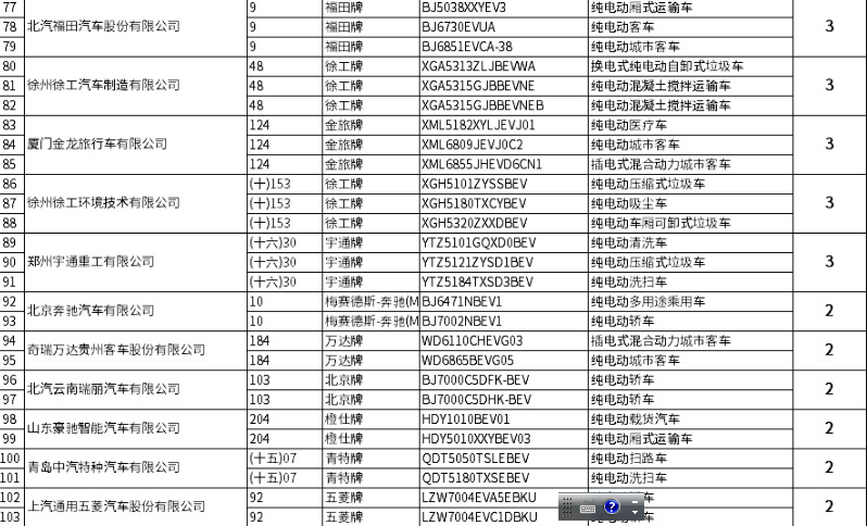 2021年第11批专用车目录：纯电已成风向标