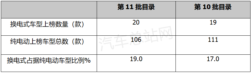 2021年第11批专用车目录：纯电已成风向标