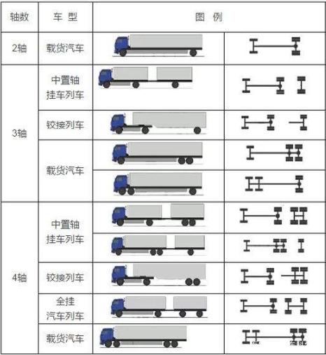 浅谈蓝牌卡车：选对车型很重要