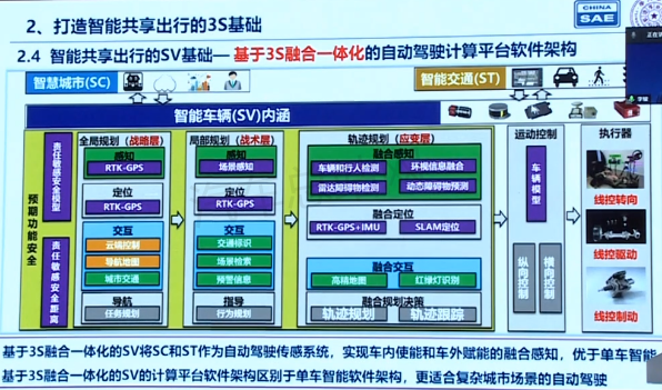 李骏：中国智能共享出行创新发展需要顶层设计