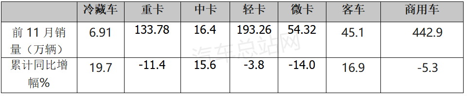 《“十四五”冷链物流发展规划》发布！新能源冷藏车风口来了