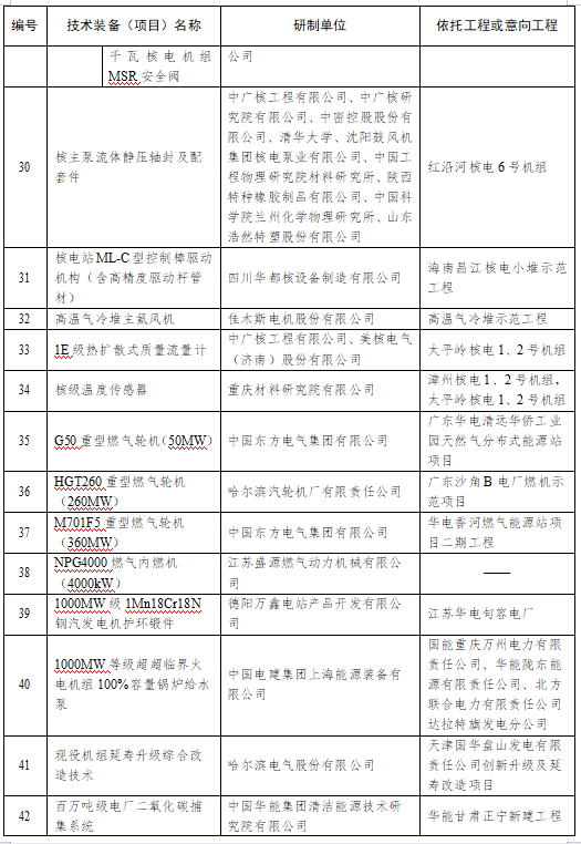 国家能源局：2021年度能源领域首台（套）重大技术装备项目公示