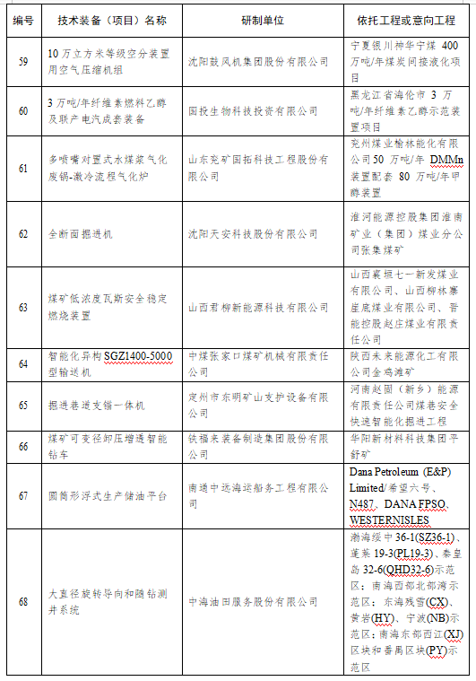 国家能源局：2021年度能源领域首台（套）重大技术装备项目公示