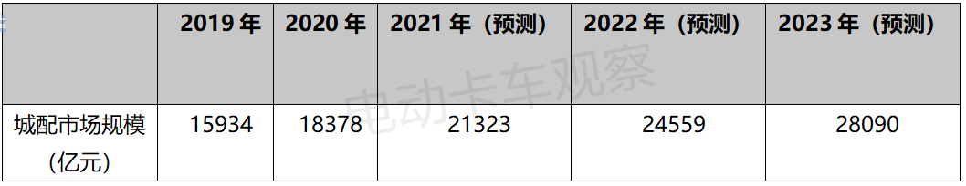 2021，电动卡车成新能源物流主力