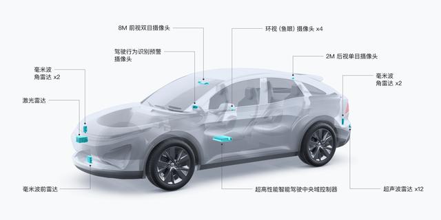 大疆自动驾驶：先从L2做起