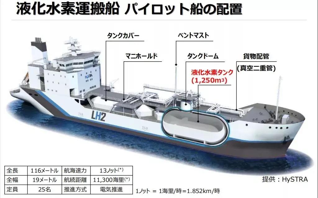 全球首艘液氢运输船启航，日澳氢能合作迈出实质性一步