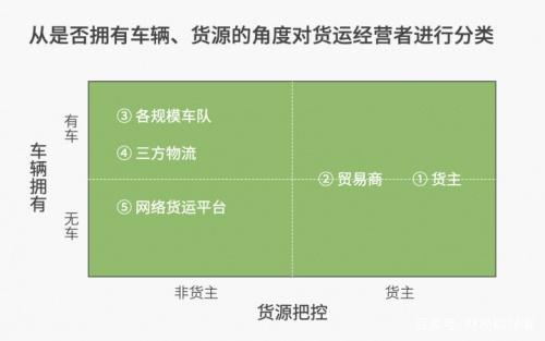 走近货运经营者，解构中国公路货运市场