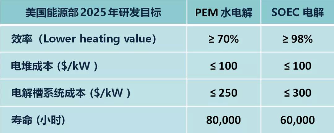 全面解读美国《BFI基建法案》95亿美元氢能拨款及技术路线