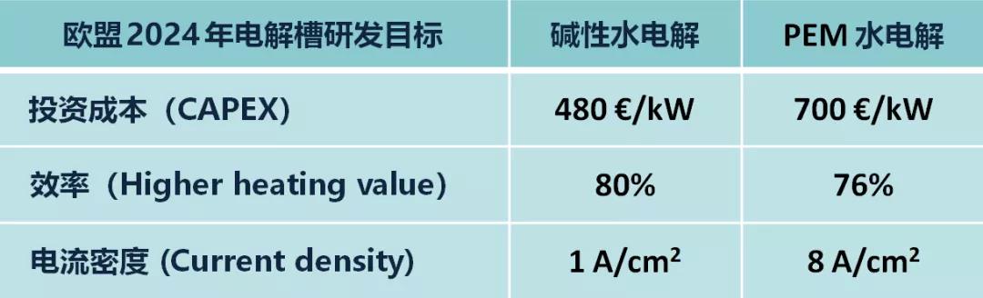 全面解读美国《BFI基建法案》95亿美元氢能拨款及技术路线