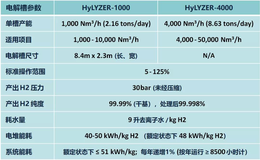 全面解读美国《BFI基建法案》95亿美元氢能拨款及技术路线