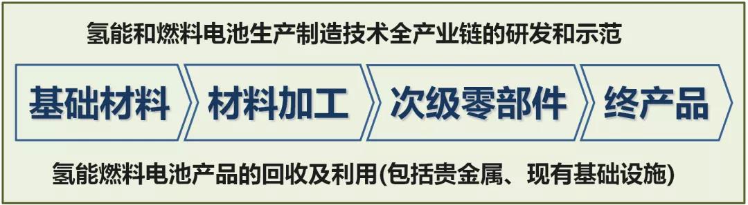 全面解读美国《BFI基建法案》95亿美元氢能拨款及技术路线