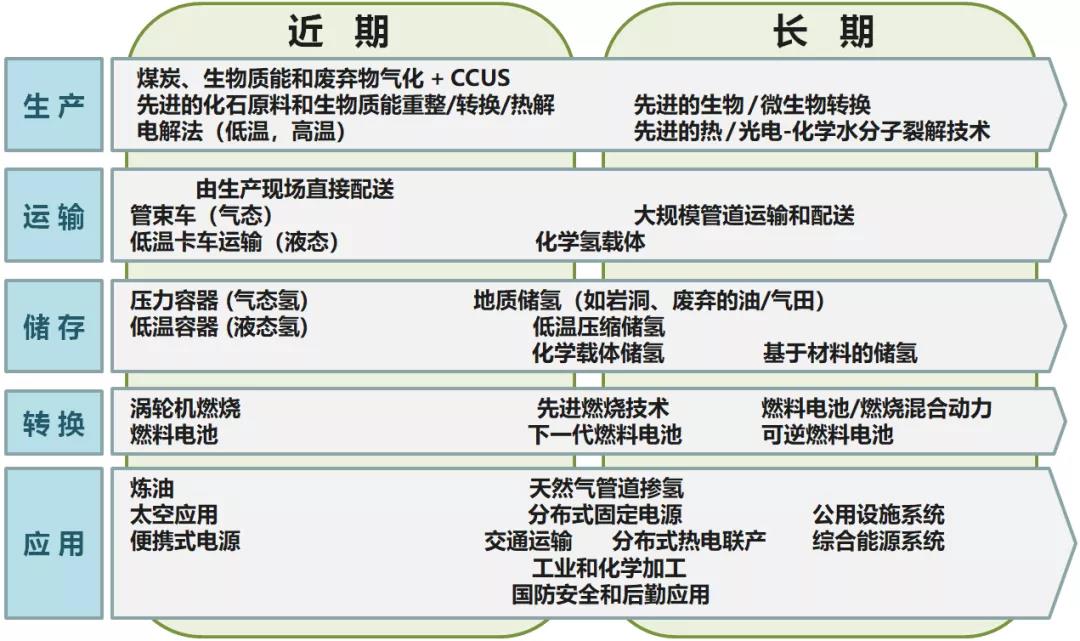 全面解读美国《BFI基建法案》95亿美元氢能拨款及技术路线