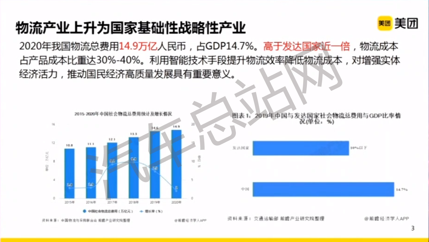 美团夏华夏：城区自动配送需跟不同道路的交通元素做交互