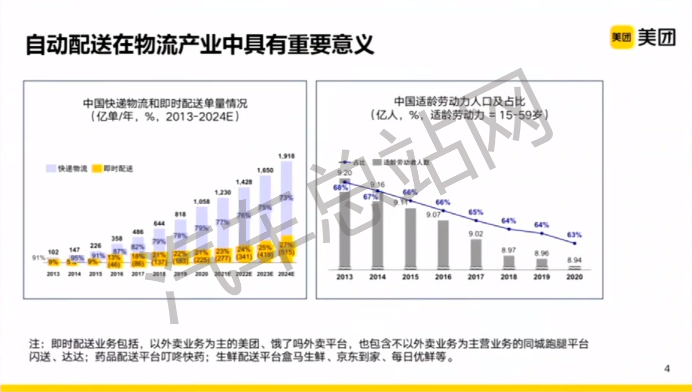 美团夏华夏：城区自动配送需跟不同道路的交通元素做交互