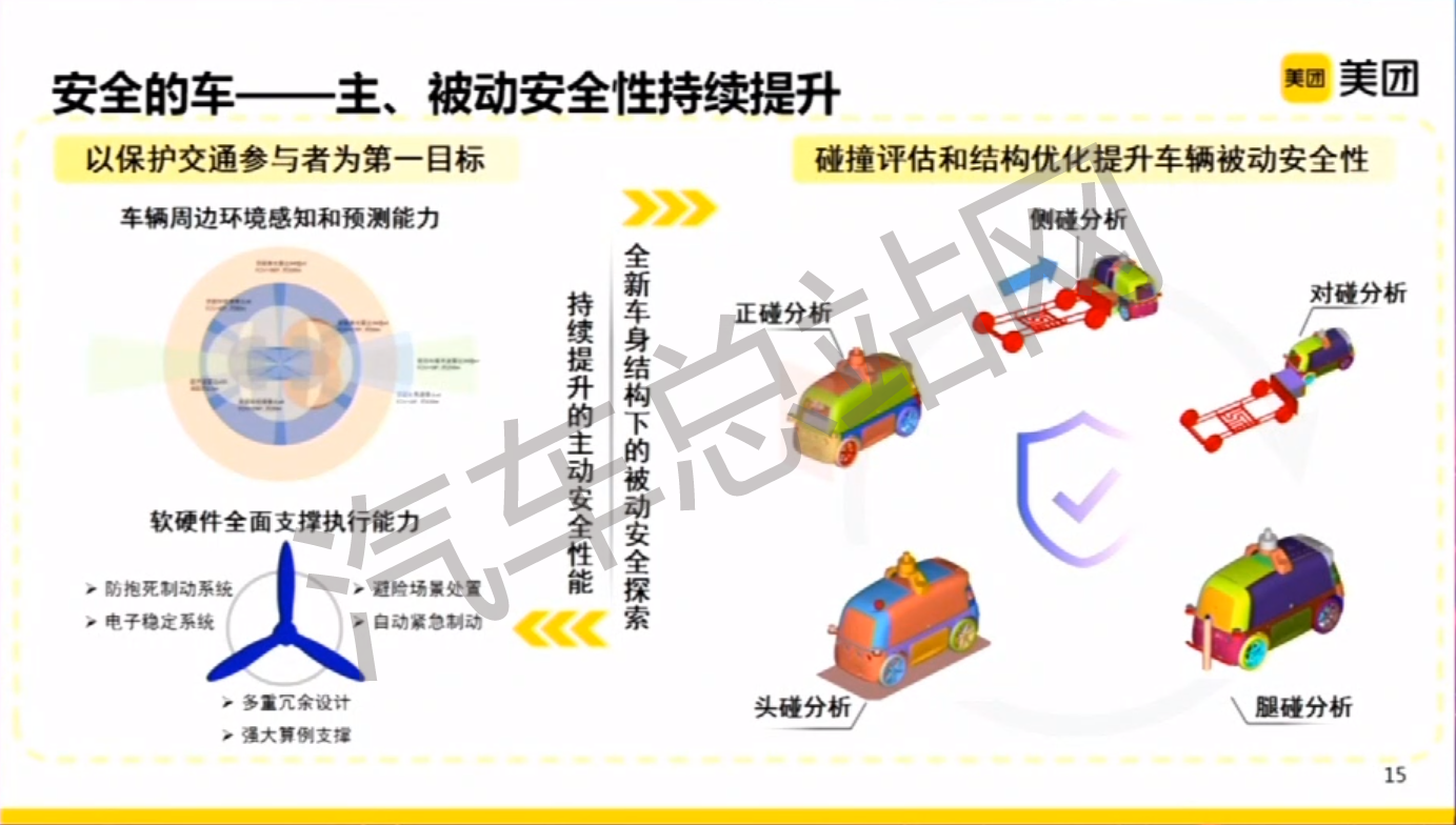 美团夏华夏：城区自动配送需跟不同道路的交通元素做交互