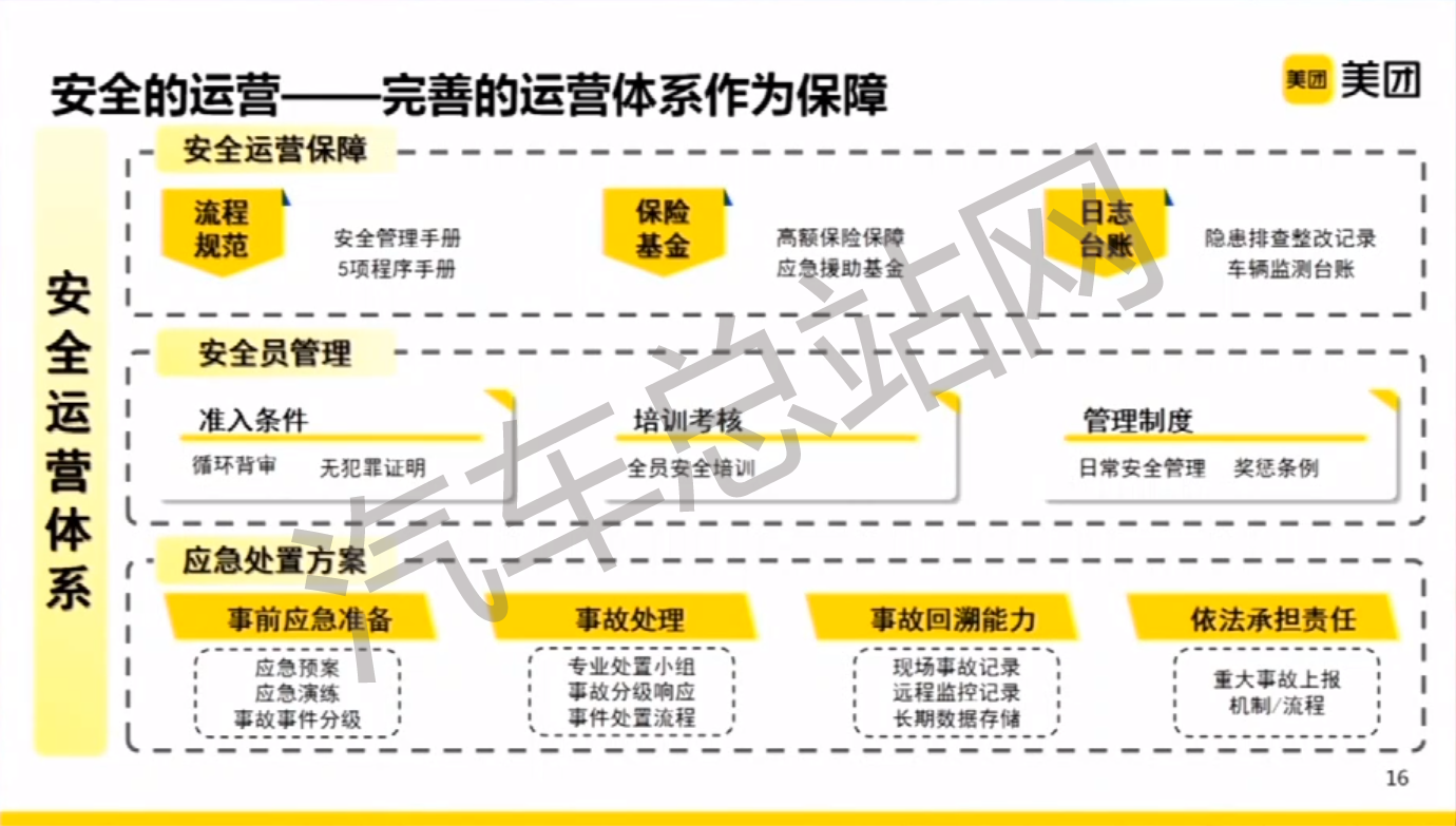 美团夏华夏：城区自动配送需跟不同道路的交通元素做交互