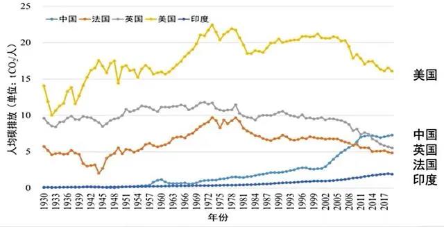 丁仲礼院士：中国“碳中和”框架路线图研究内容要点