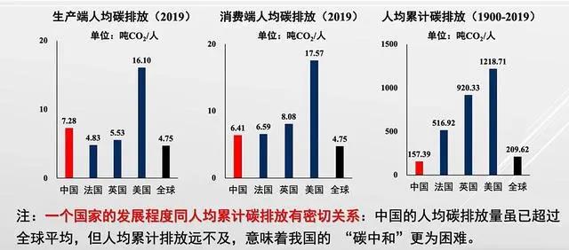 丁仲礼院士：中国“碳中和”框架路线图研究内容要点