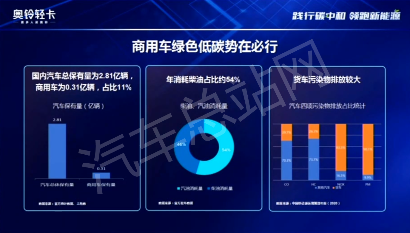 福田奥铃康界炜：智蓝轻卡战略是如何规划出来的？