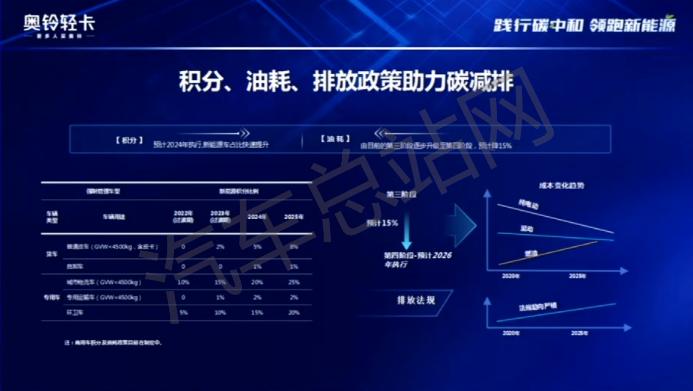 福田奥铃康界炜：智蓝轻卡战略是如何规划出来的？