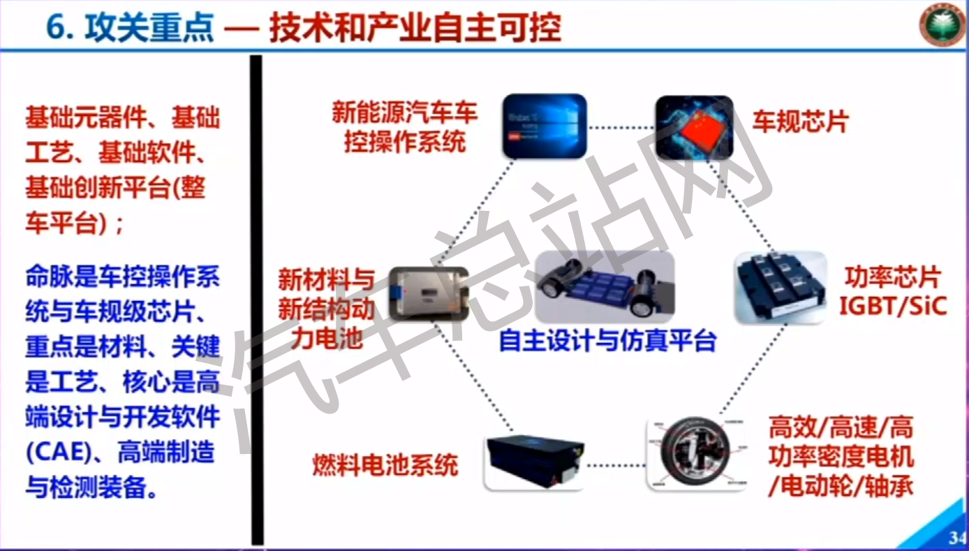 孙逢春院士：数据与数据驱动技术将成为智能网联新能源汽车最鲜明特征