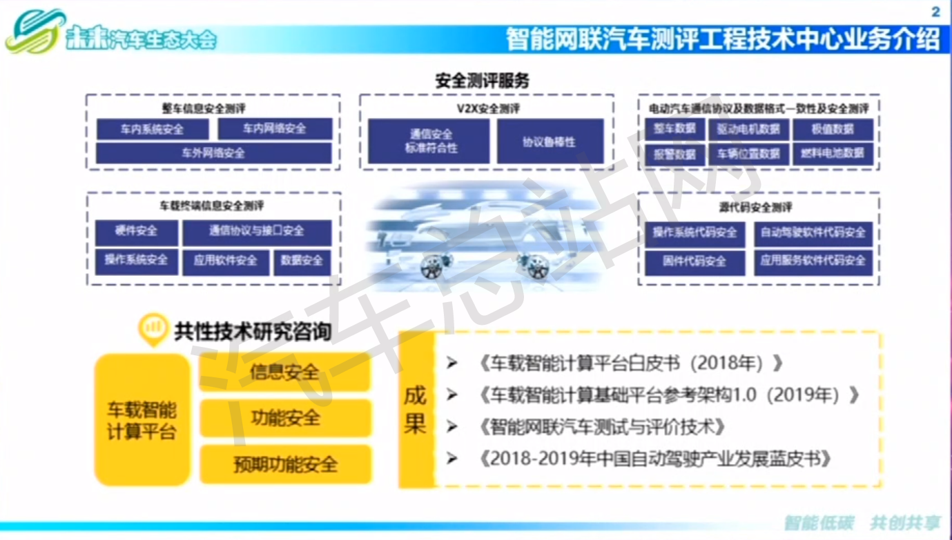 中软评测中心陈渌萍：车载智能计算平台是实现自动驾驶的必要解决方案