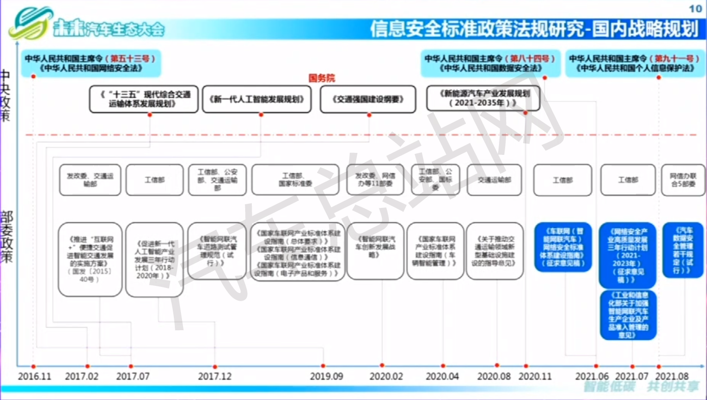 中软评测中心陈渌萍：车载智能计算平台是实现自动驾驶的必要解决方案