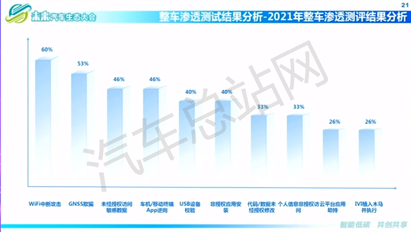 中软评测中心陈渌萍：车载智能计算平台是实现自动驾驶的必要解决方案