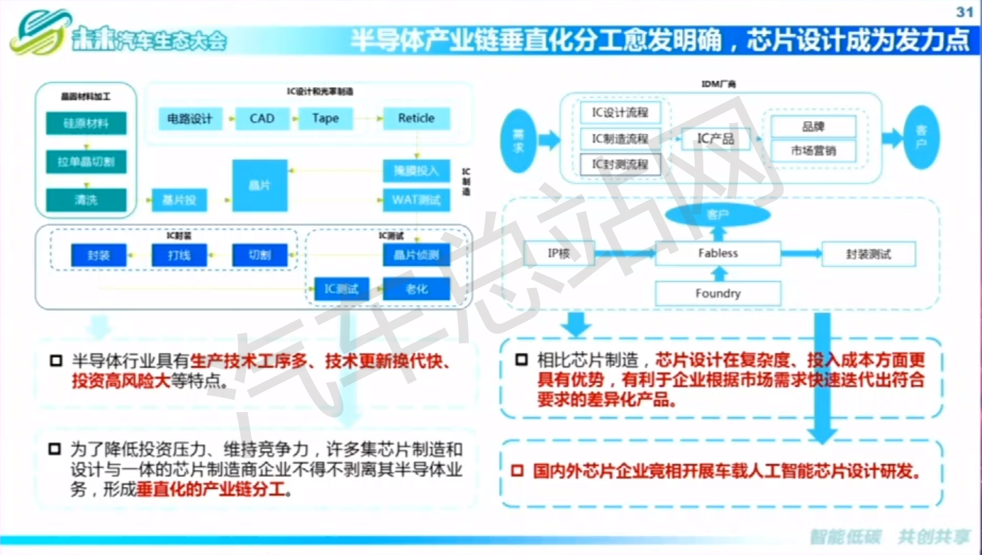 中软评测中心陈渌萍：车载智能计算平台是实现自动驾驶的必要解决方案