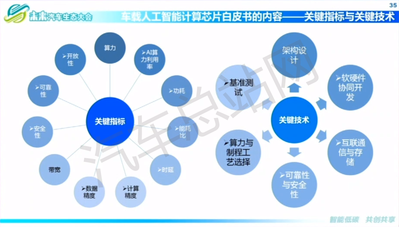 中软评测中心陈渌萍：车载智能计算平台是实现自动驾驶的必要解决方案